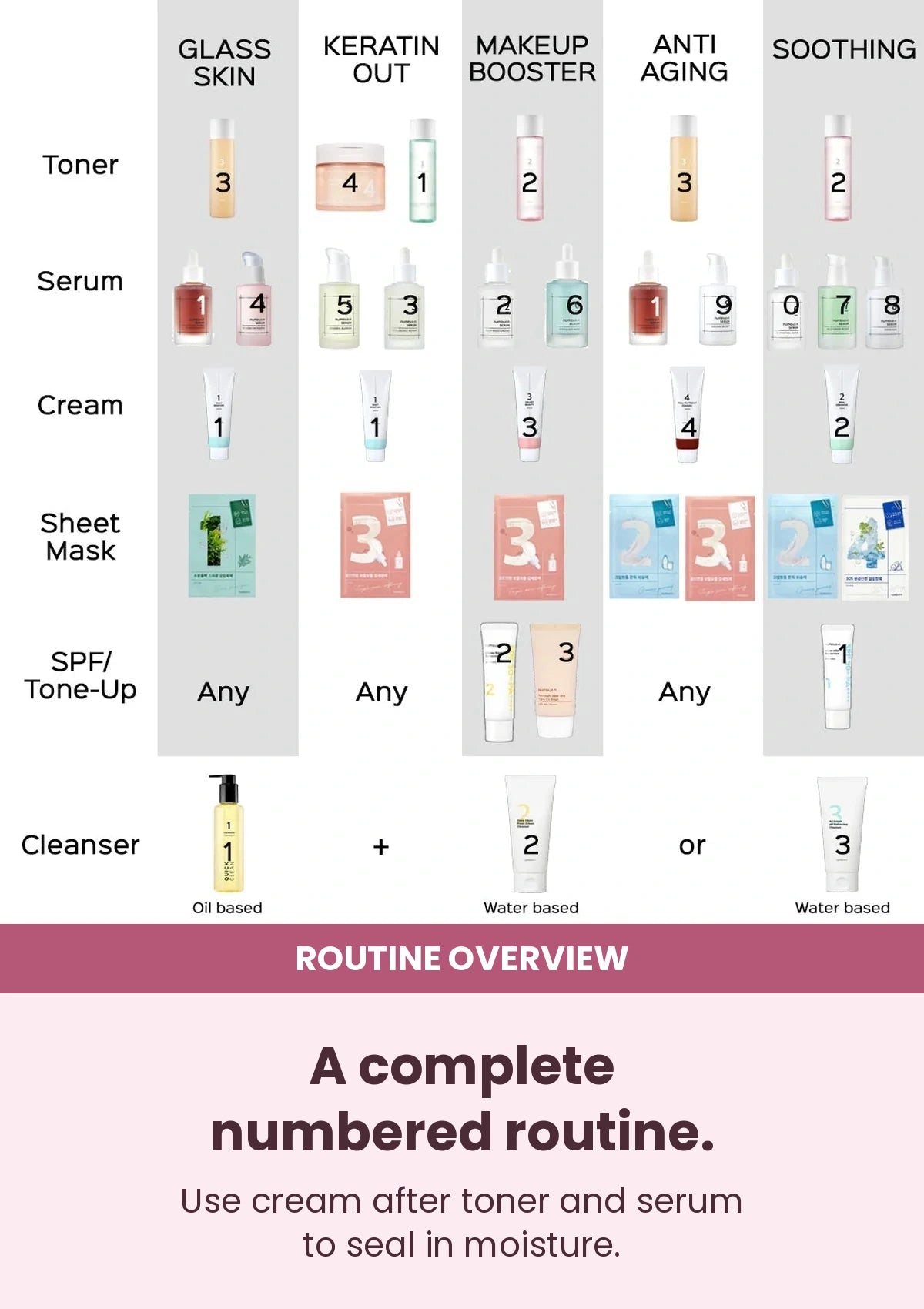 Numbuzin No.3 Complete the No.3 glow routine with a silky cream